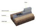 Folia fundamentowa PE 1mm